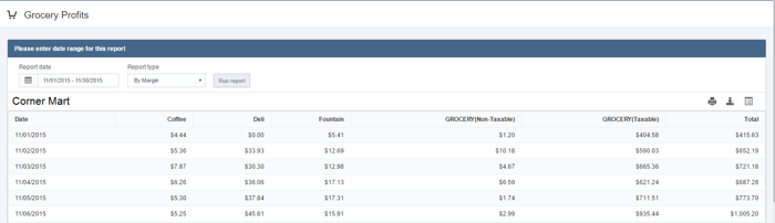 Grocery profits_report only.png