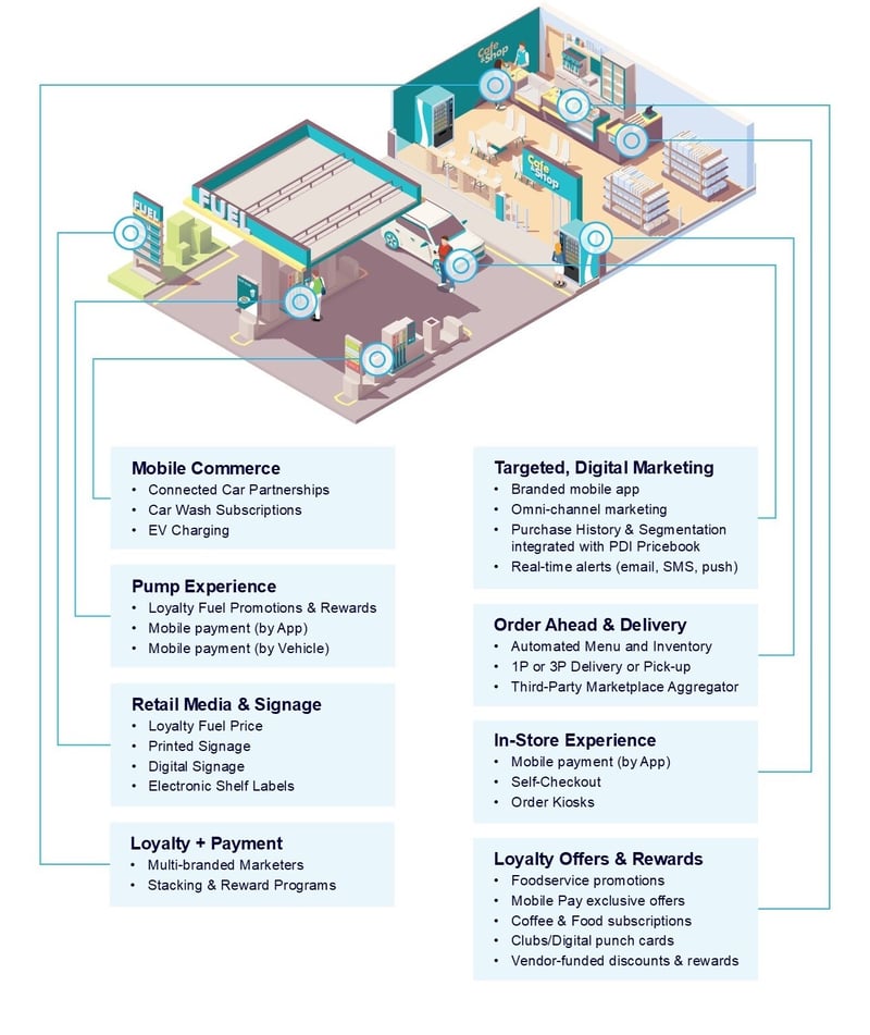 Consumer Engagement - Touchpoint graphic-1