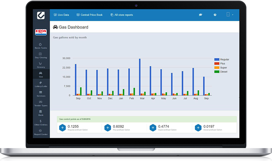 Gas Station Management Software Why Good Accounting Matters