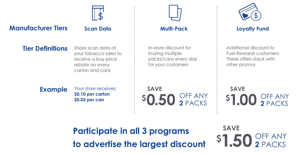 Manufacturer-Program